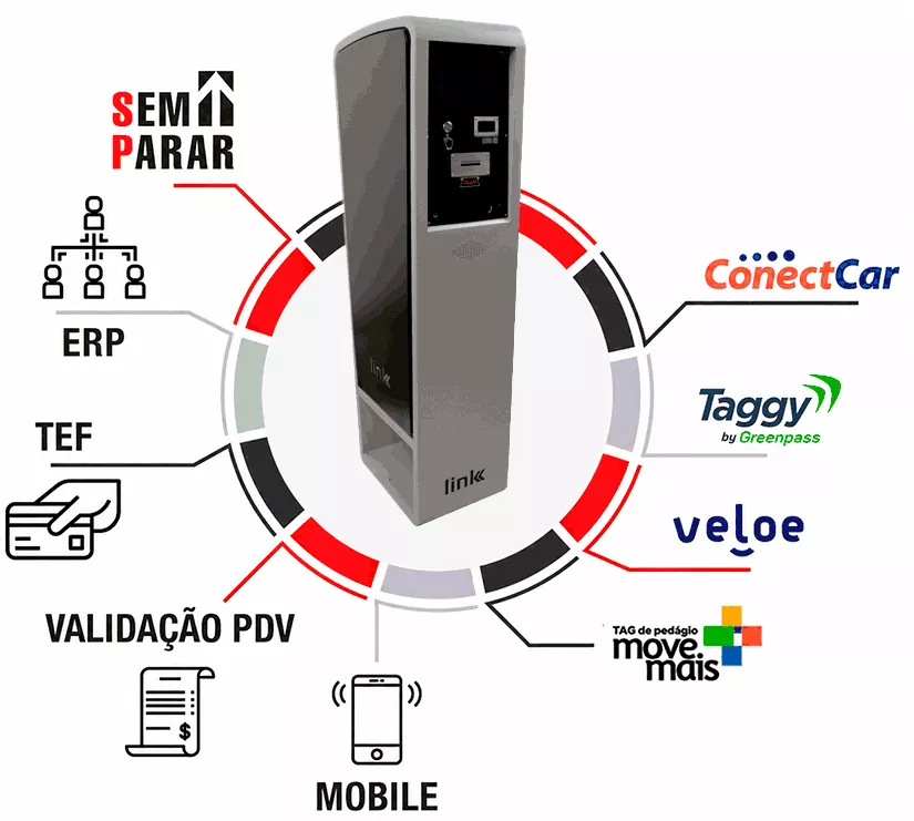 Terminal Link integrado a Sem Parar, ConectCar, Taggy, Veloe, Move Mais, ERP, TEF, validação PDV e mobile