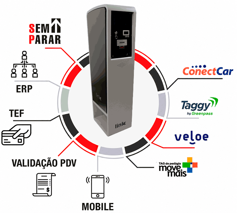 Integrações Link